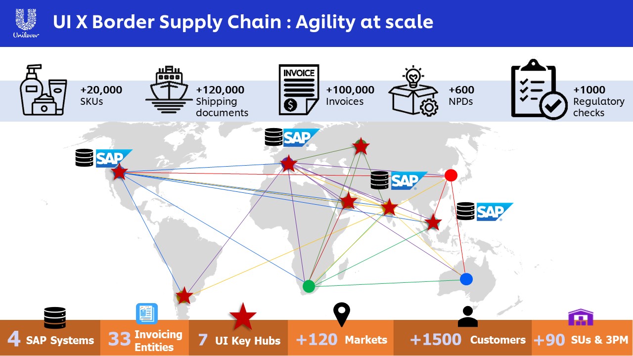 3 Ways Unilever International Achieved Agility at Scale